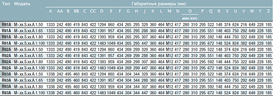 Габаритные размеры газовой горелки Cibital Unigas NOVANTA-CINQUECENTO R92A
