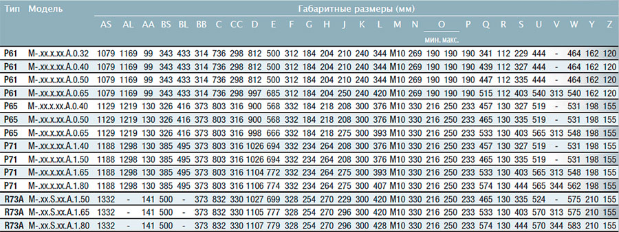 Габаритные размеры газовой горелки Cibital Unigas TECNOPRESS P61