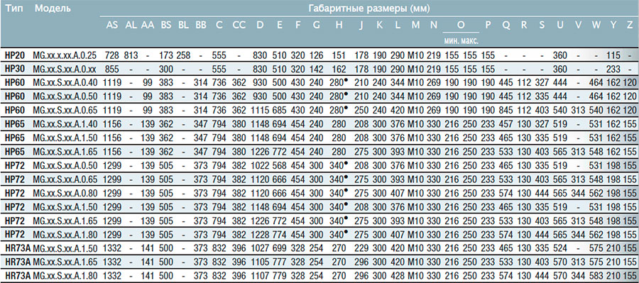 Габаритные размеры горелки Cibital Unigas TECNOPRESS HP60