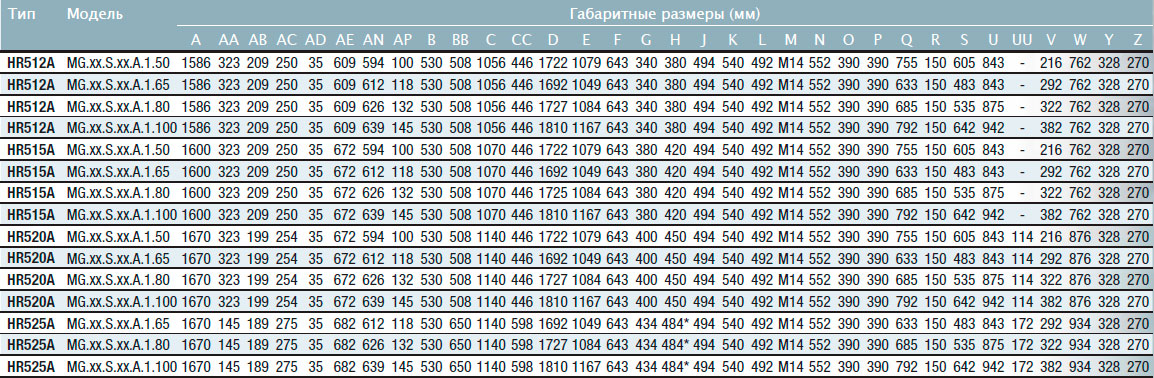 Габаритные размеры горелки Cibital Unigas NOVANTA-CINQUECENTO HR520A