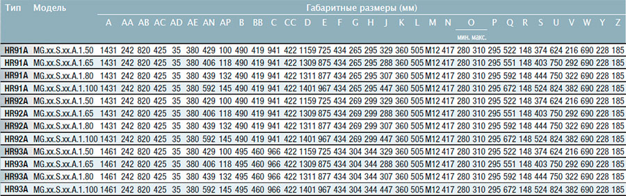 Габаритные размеры горелки Cibital Unigas NOVANTA-CINQUECENTO HR91A