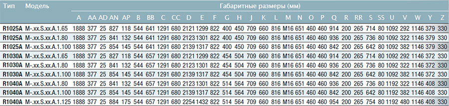 Габаритные размеры газовой горелки Cibital Unigas MILLE R1030