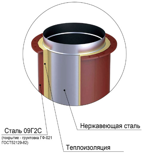 Устройство дымовой трубы